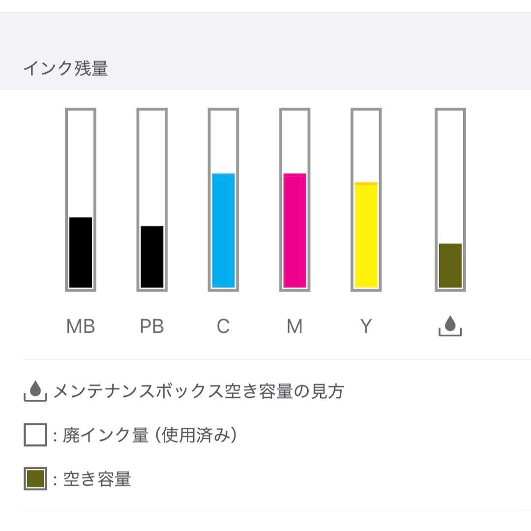 EPSON EW-M754TW 中古　ジャンク