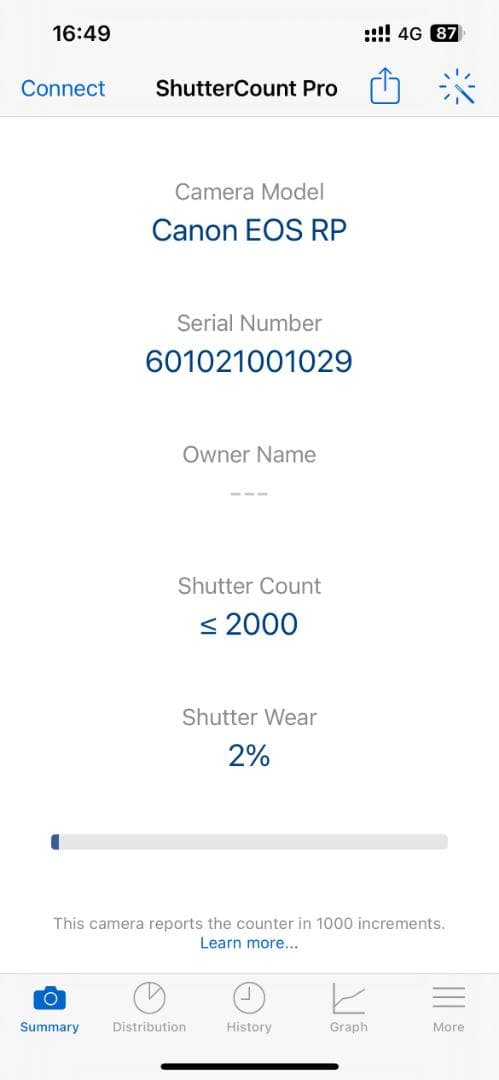 2000ショット以下！■ほぼ新品■ CANON EOS RP ボディ