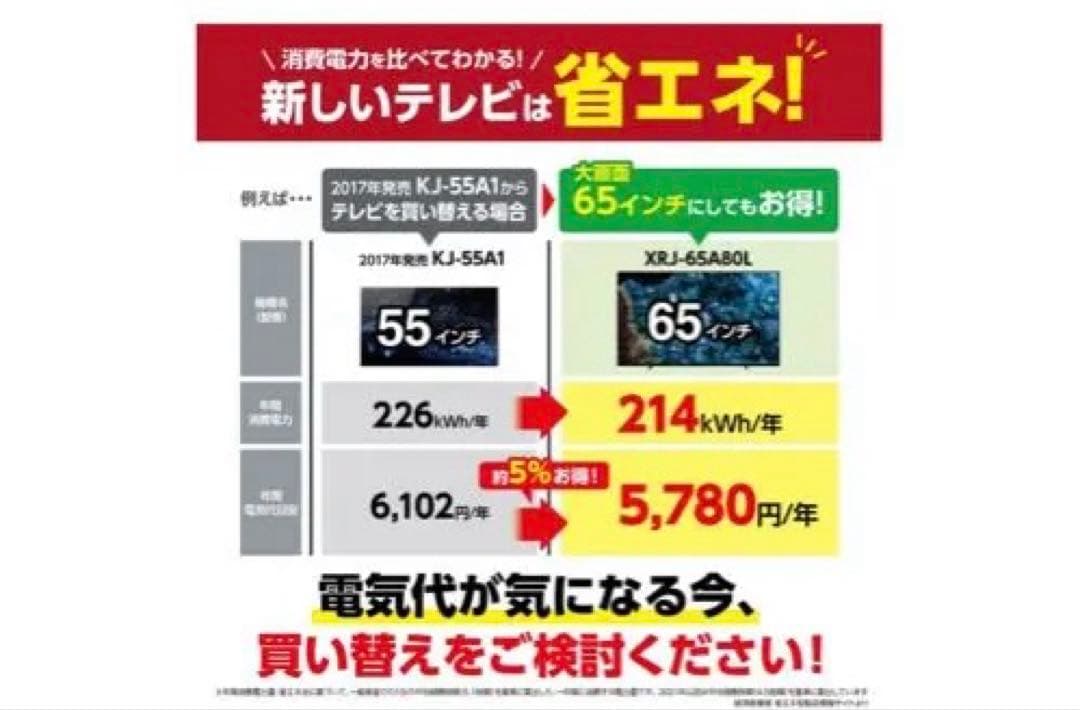 【送料無料】SONY 2023年製 65型 BRAVIA XRJ-65A80L