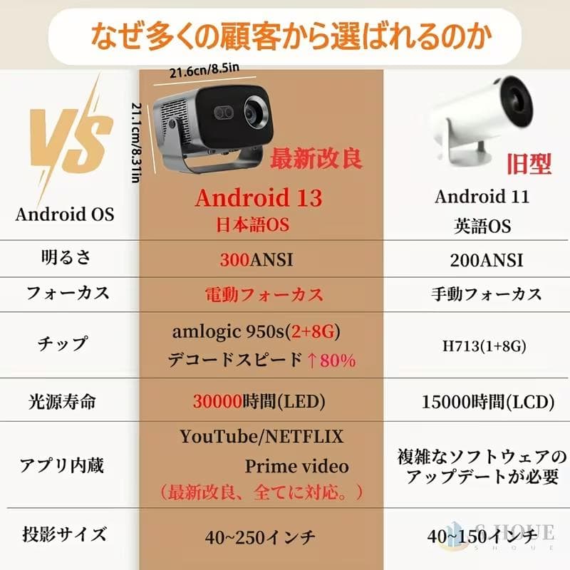 【電動フォーカス搭載】ホームプロジェクター 、天井投影、4K対応、