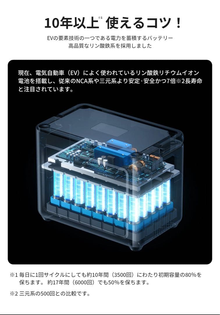 ポータブル電源 バッテリー 充電器 480000mAh /1536Whフル充電