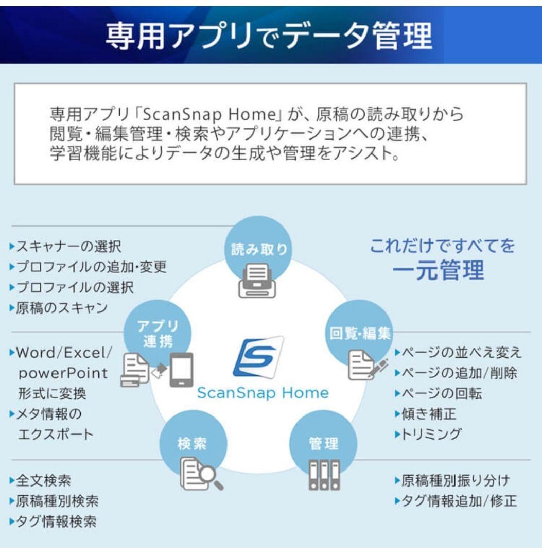 【美品】ScanSnap iX100 FI-IX100BW スノーホワイト
