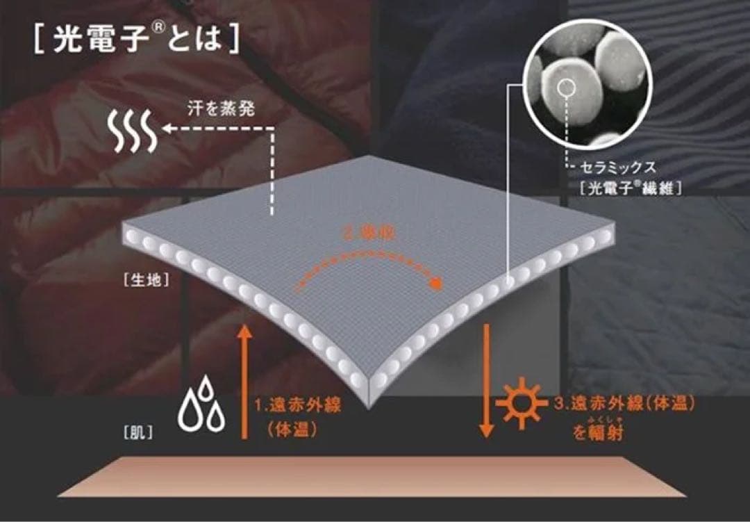 ヌプシロングコート