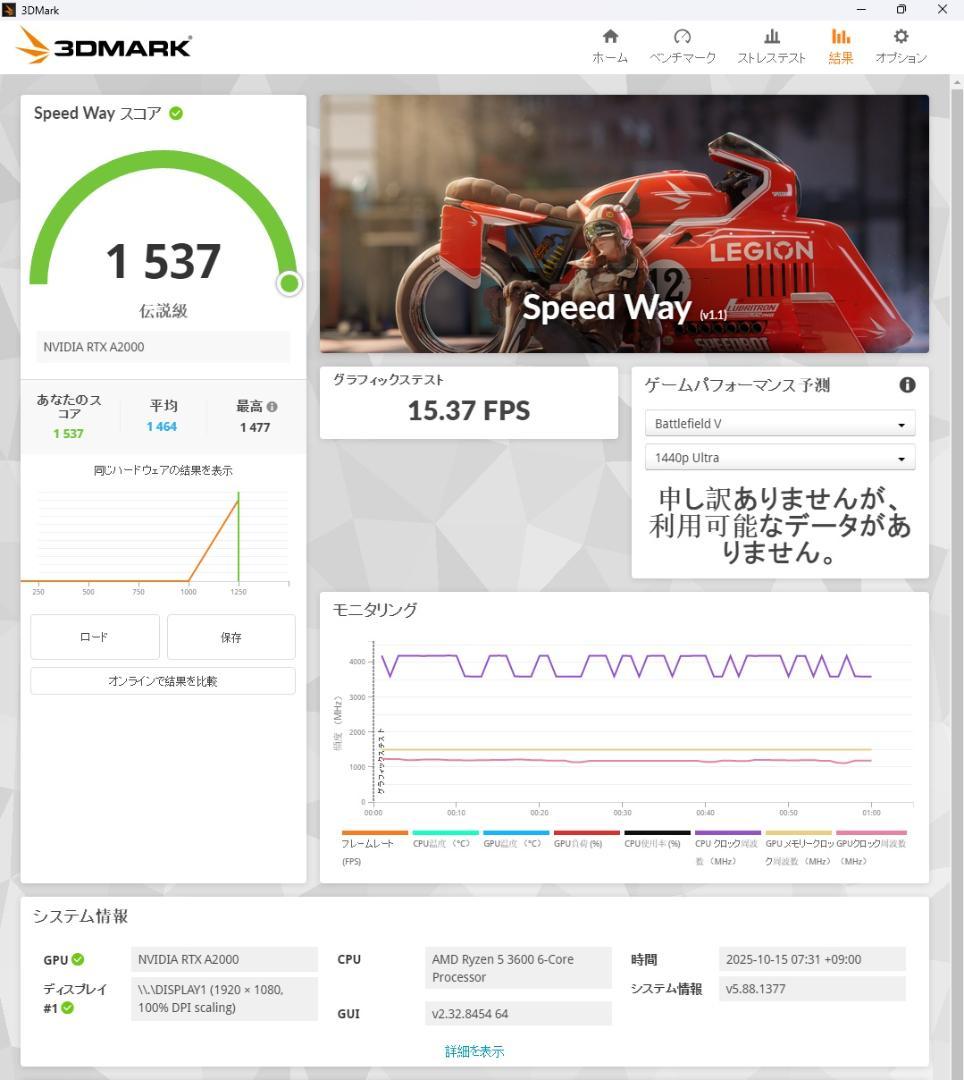 RTX A2000 全付属品完備 【S/N:**********686】