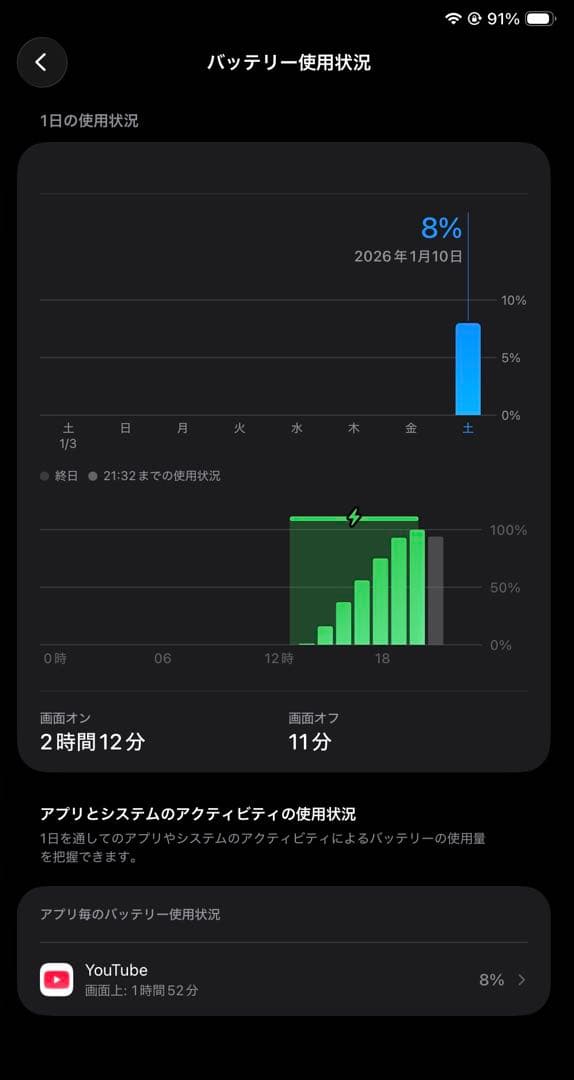 iPad Pro 11インチ　第二世代　Wi-Fi