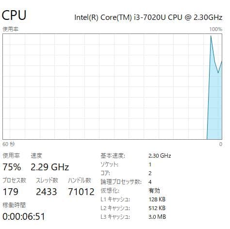 Windowsノート本体 Lenovo ThinkPad L380 - 16GB, 128GB SSD