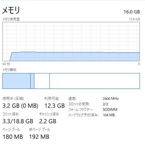 Windowsノート本体 Lenovo ThinkPad L380 - 16GB, 128GB SSD