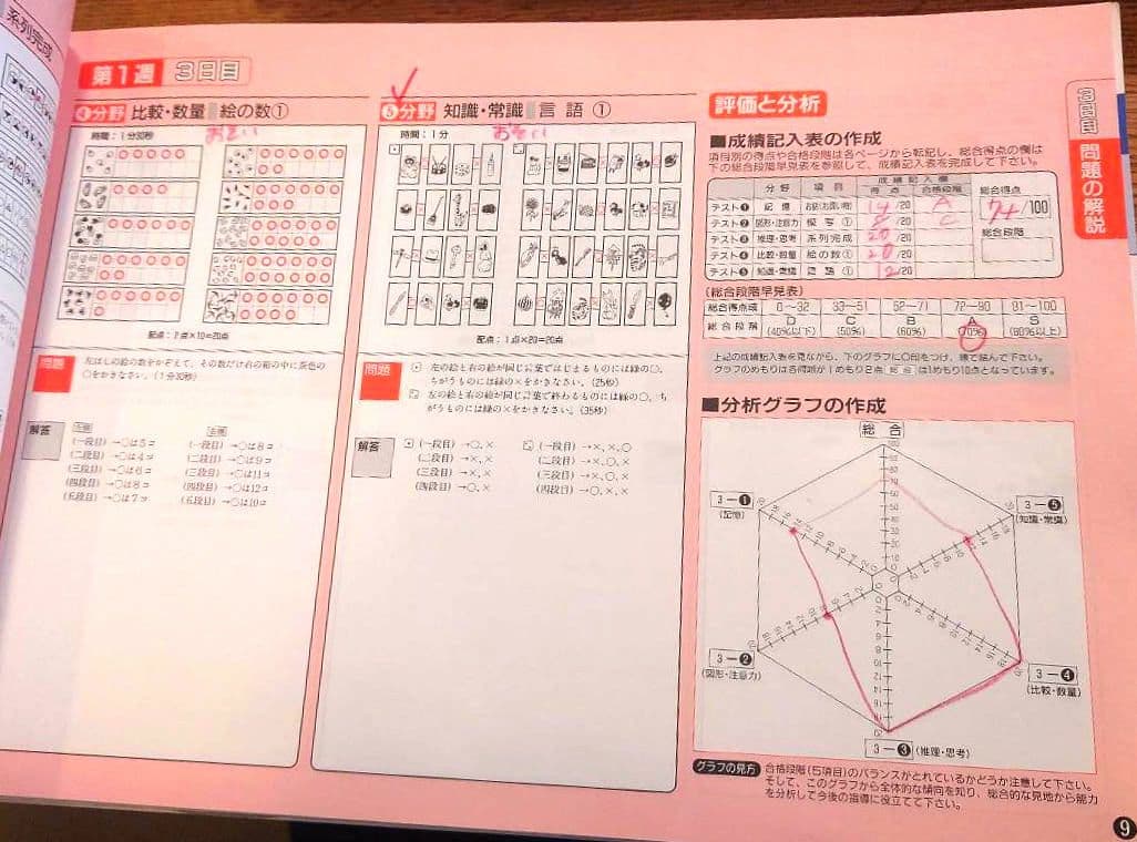 しょうがく社　小学校受験 教材12冊　セット