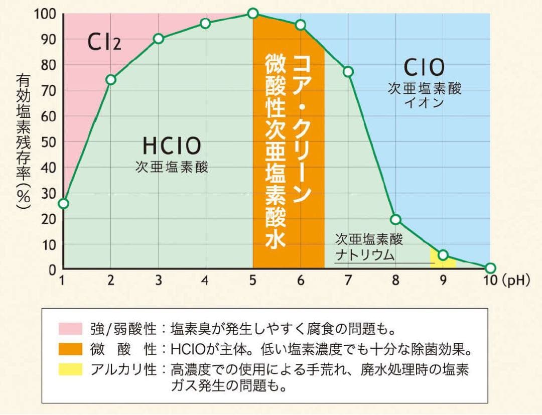 コアクリーン25 【KCM-2500】微酸性次亜塩素酸水生成装置