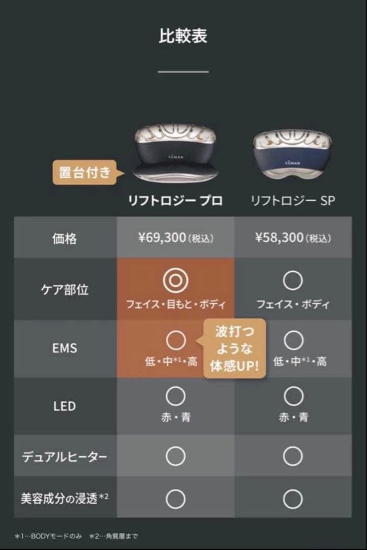 YA-MAN ヤーマン　リフトロジープロ　箱無し