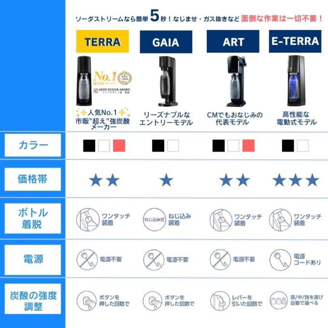 【新品•未使用】ソーダストリームsodastreamテラTERRAホワイト