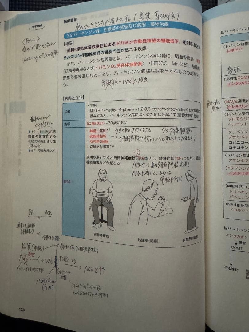 コアカリマスター/重点ポイント改定第9版集 セット