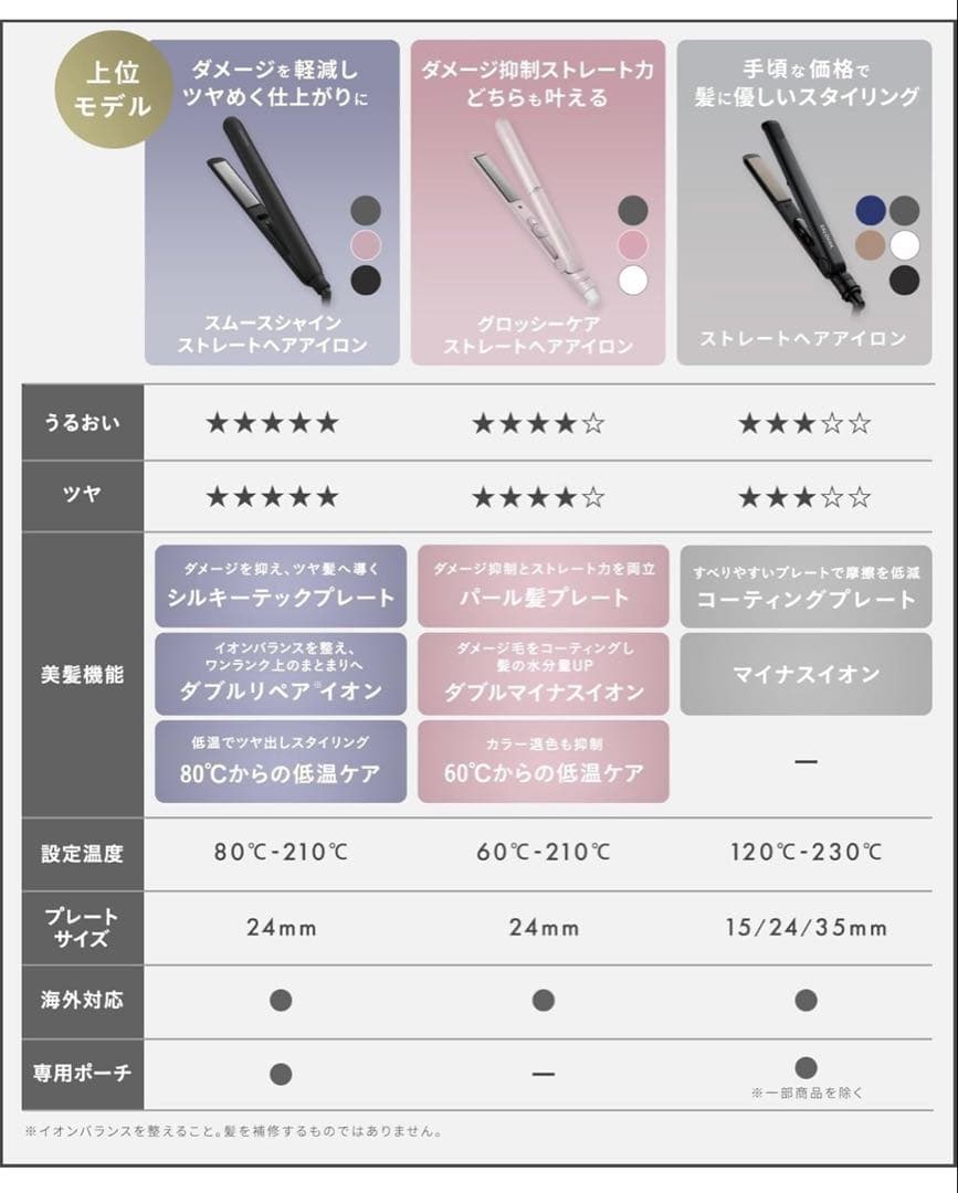 サロニア スムースシャイン ストレートアイロン