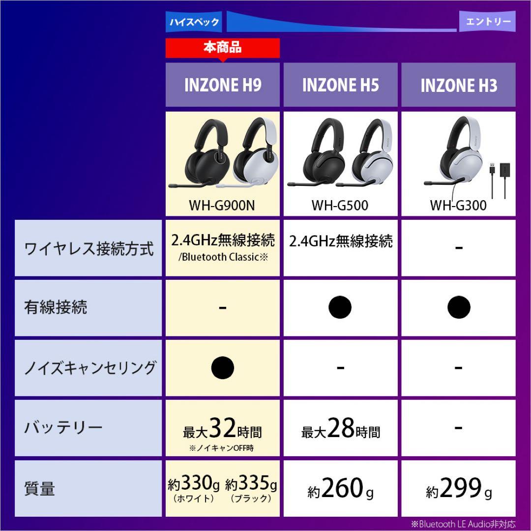 INZONE H9(美品)最終値下げ