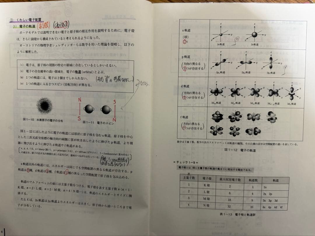 ハイレベル化学＋ハイレベル化学演習＋板書セット