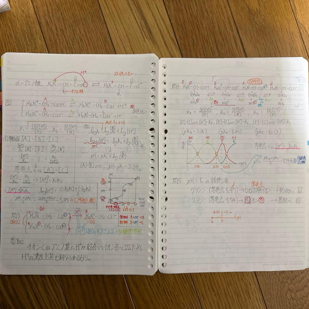 ハイレベル化学＋ハイレベル化学演習＋板書セット