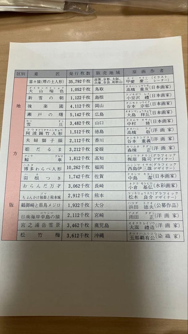 平成2年・3年・4年用年賀状用紙 セット全615枚