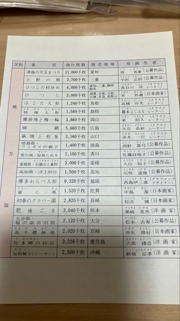平成2年・3年・4年用年賀状用紙 セット全615枚