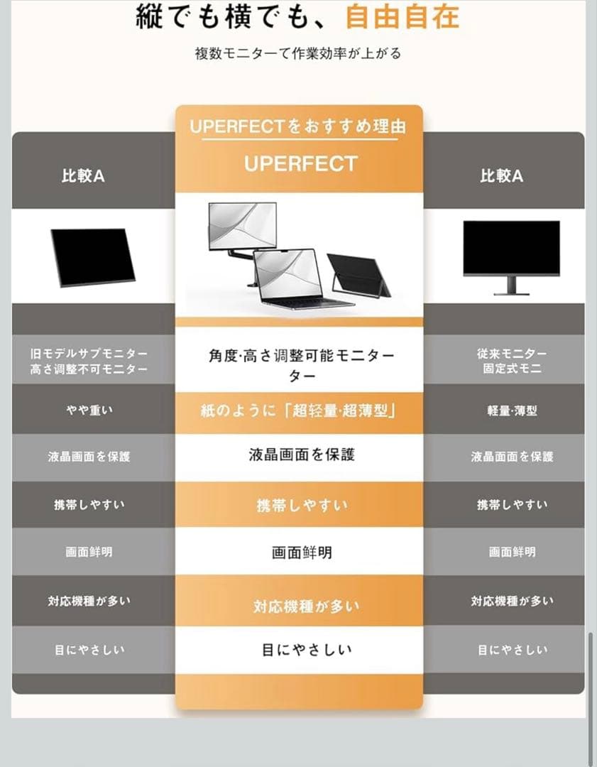 ❗️最終値下げ❗️　モバイルモニター 15.6インチ モバイルディスプレイ 自立型