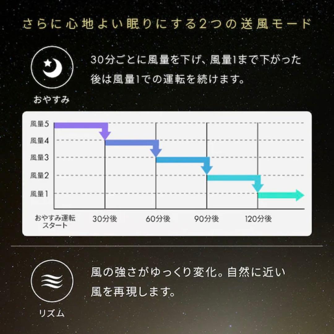 WOOZOO 360バレル サーキュレーター （40畳）