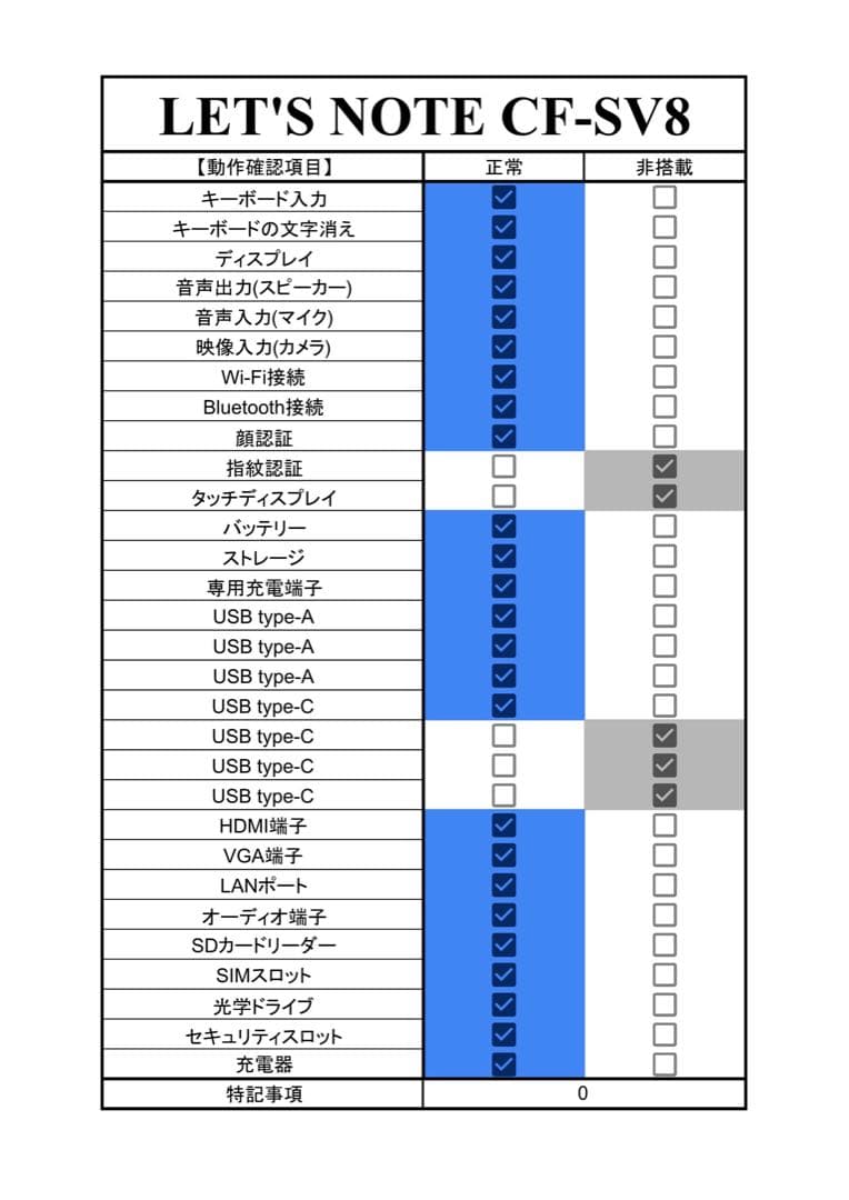 【期間限定】 LET'S NOTE CF-SV8 i7 SSD 1TB 16GB