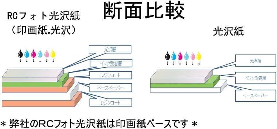 BBEST RCフォト光沢紙 914mm×30m×2本 新品未開封