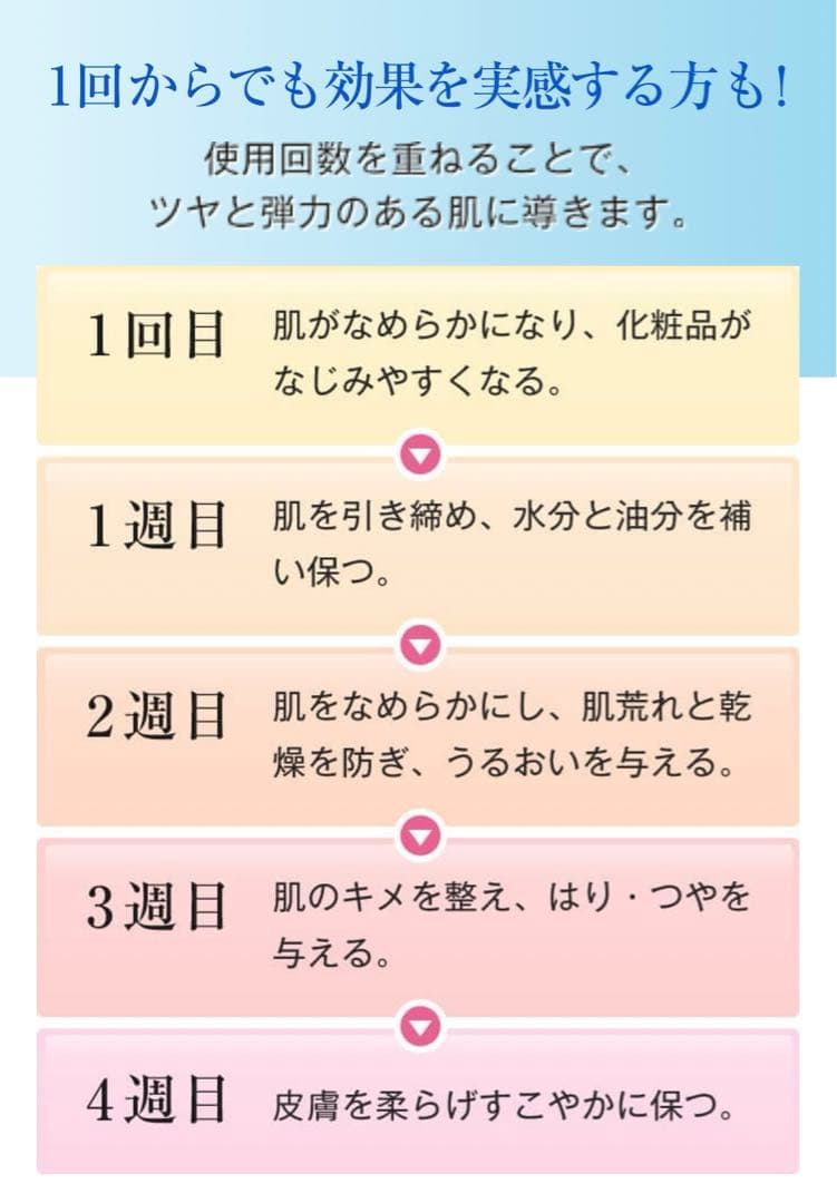 新品　CELLRETURN セルリターンLEDマスクプレミアム 美顔器