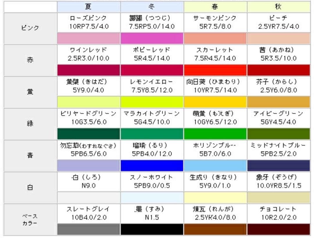 【お値下げOK】パーソナルカラー診断ドレープ