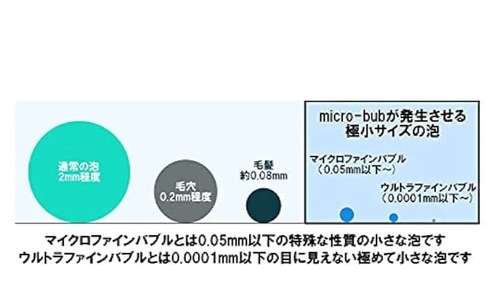 お値引きしました 低水圧対応型マイクロファインバブルシャワーヘッド