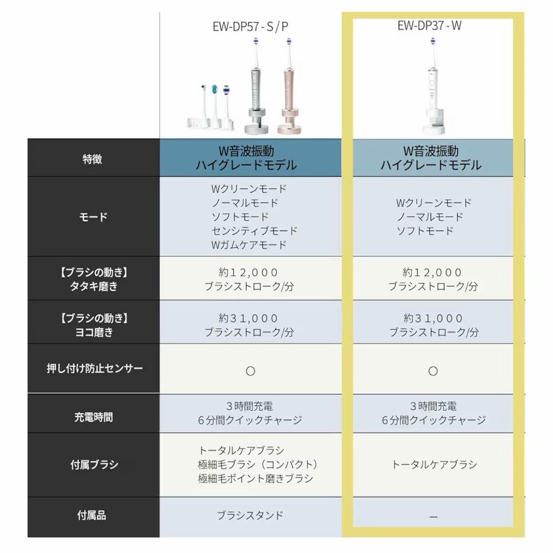 パナソニック 音波振動ハブラシ ドルツ ハイグレードモデル