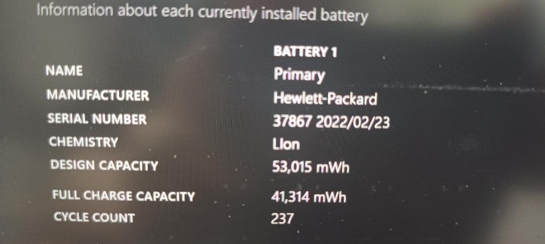 Windowsノート本体 HP ProBook 635 Aero G8 Ryzen7 32GB 512G