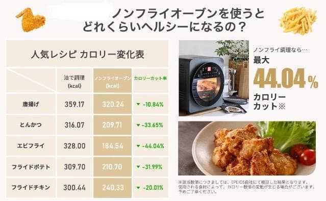 1台6役❣電子レンジやトースター要らず♪❤1400W☆14Lノンフライオーブン