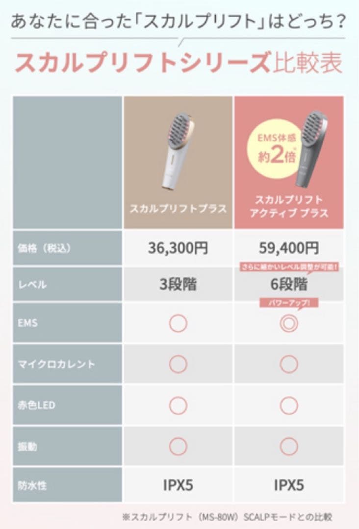 YA-MAN スカルプリフト　アクティブプラス