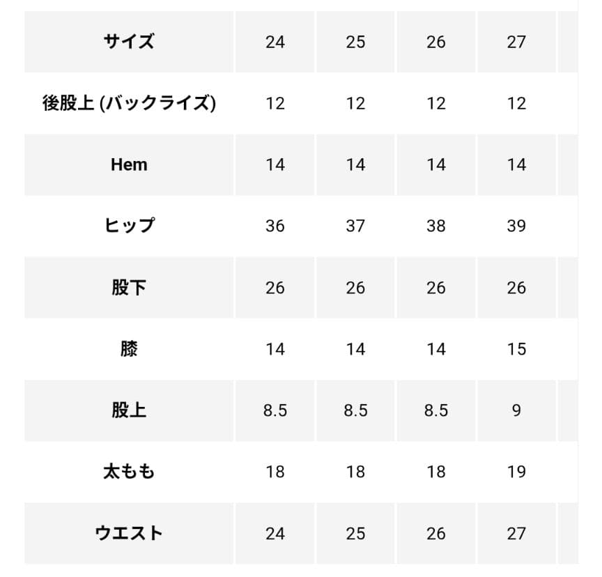 R13／double classic shredd hem／ダメージデニム