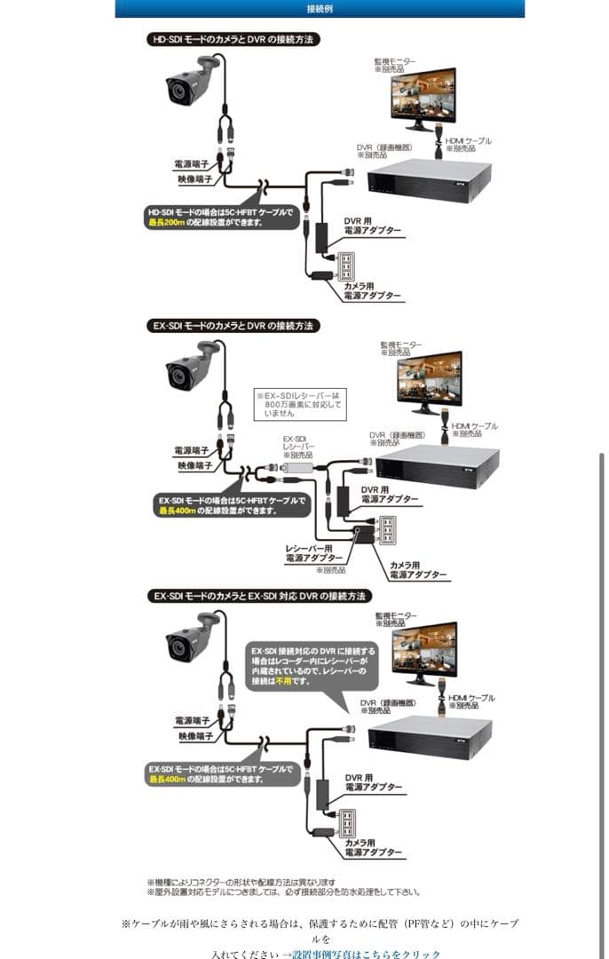 塚本無線 WTWーHD32SW HD-SDIドームカメラ