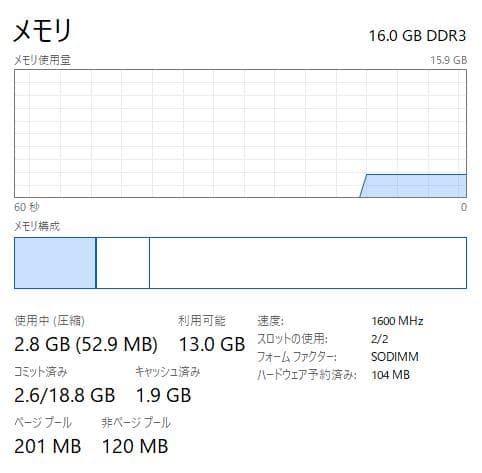 Windowsノート本体 Dell Latitude E5250 - 16GB, 256GB SSD