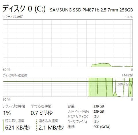 Windowsノート本体 Dell Latitude E5250 - 16GB, 256GB SSD