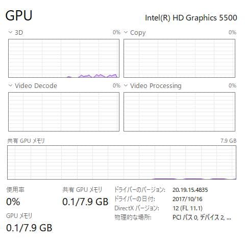 Windowsノート本体 Dell Latitude E5250 - 16GB, 256GB SSD