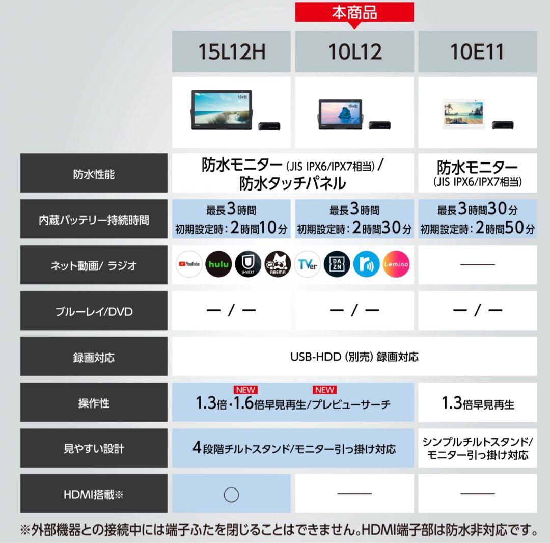 Panasonic プライベート・ビエラ　UN-10L12 ポータブルテレビ