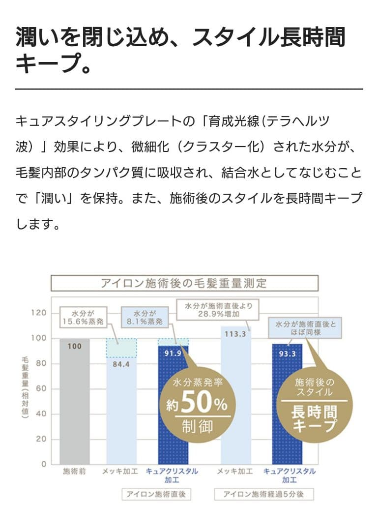 特別お値下げ♪MAGNET プロ ストレートヘアアイロン