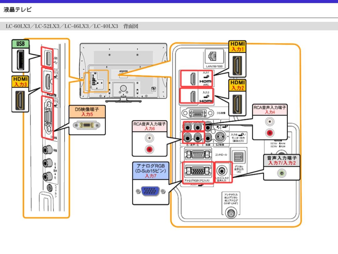 SHARP AQUOS テレビ 40インチ 40型　LC-40LX-3