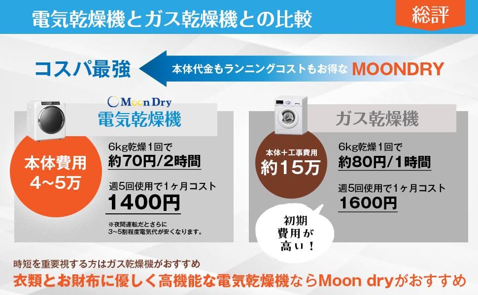 Yoquna 乾燥機 6kg pro UV照射 除菌機能 しわ防止　A10