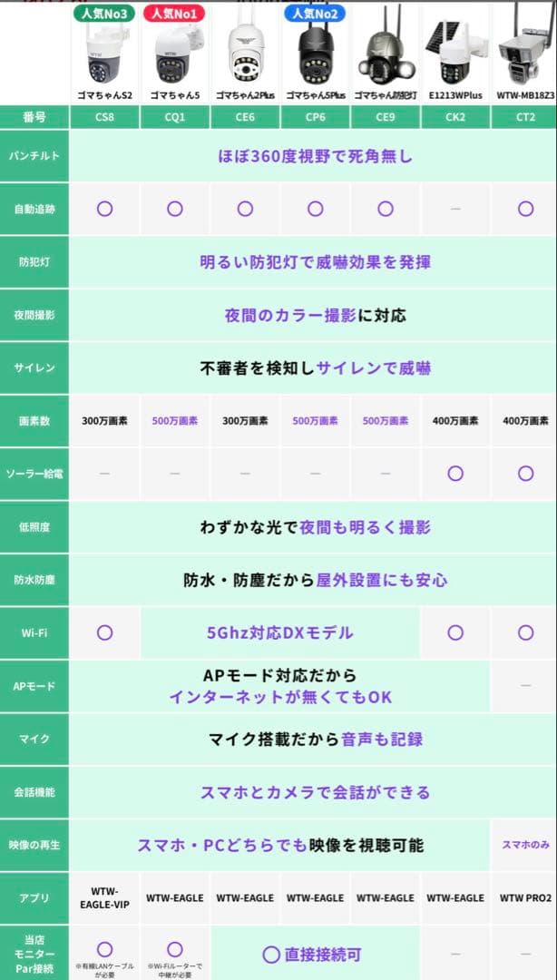 WTW 自動追尾カメラ 500万画素 Wi-Fi対応 ゴマちゃん5