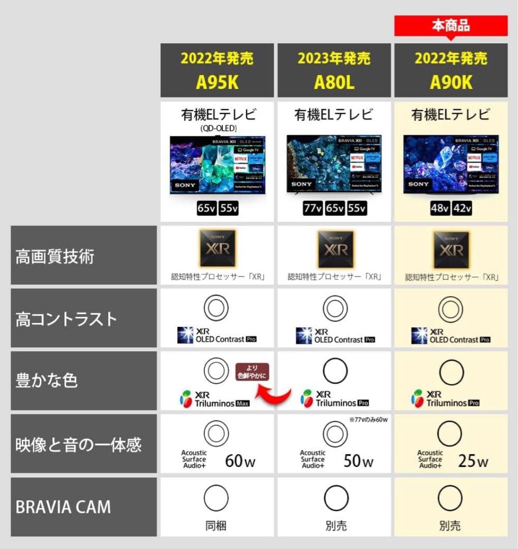 SONY(ソニー) XRJ48A90K 48インチ有機ELテレビ