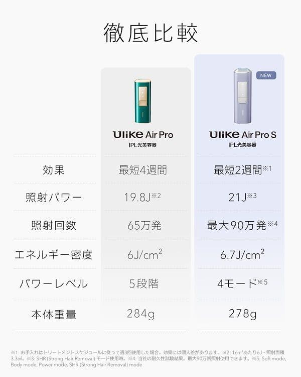 【正規品】Ulike 脱毛器 AirPro S 自宅用 光美容器