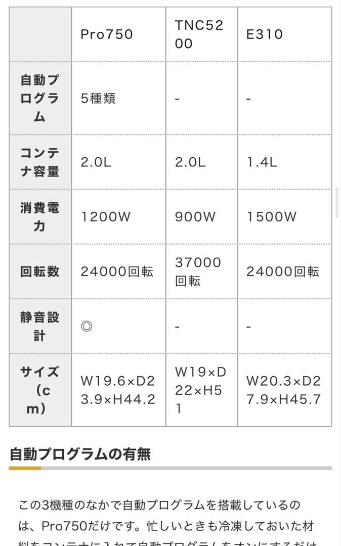 バイタミックス vitamix pro750 パールグレー