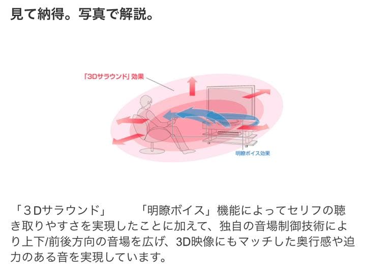 Panasonic純正 ウーファー スピーカー付テレビ台 迫力サウンド