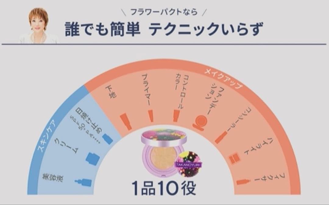 【おまけ3種類付】限定デザイン たかの友梨 ファンデーション本体+レフィルセット