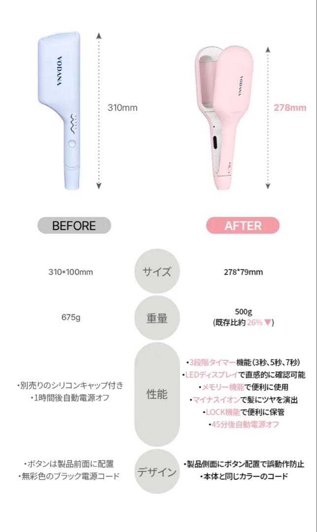 VODANAグローウェーブ アイロン40mmパウダーピンク ヘアアイロン