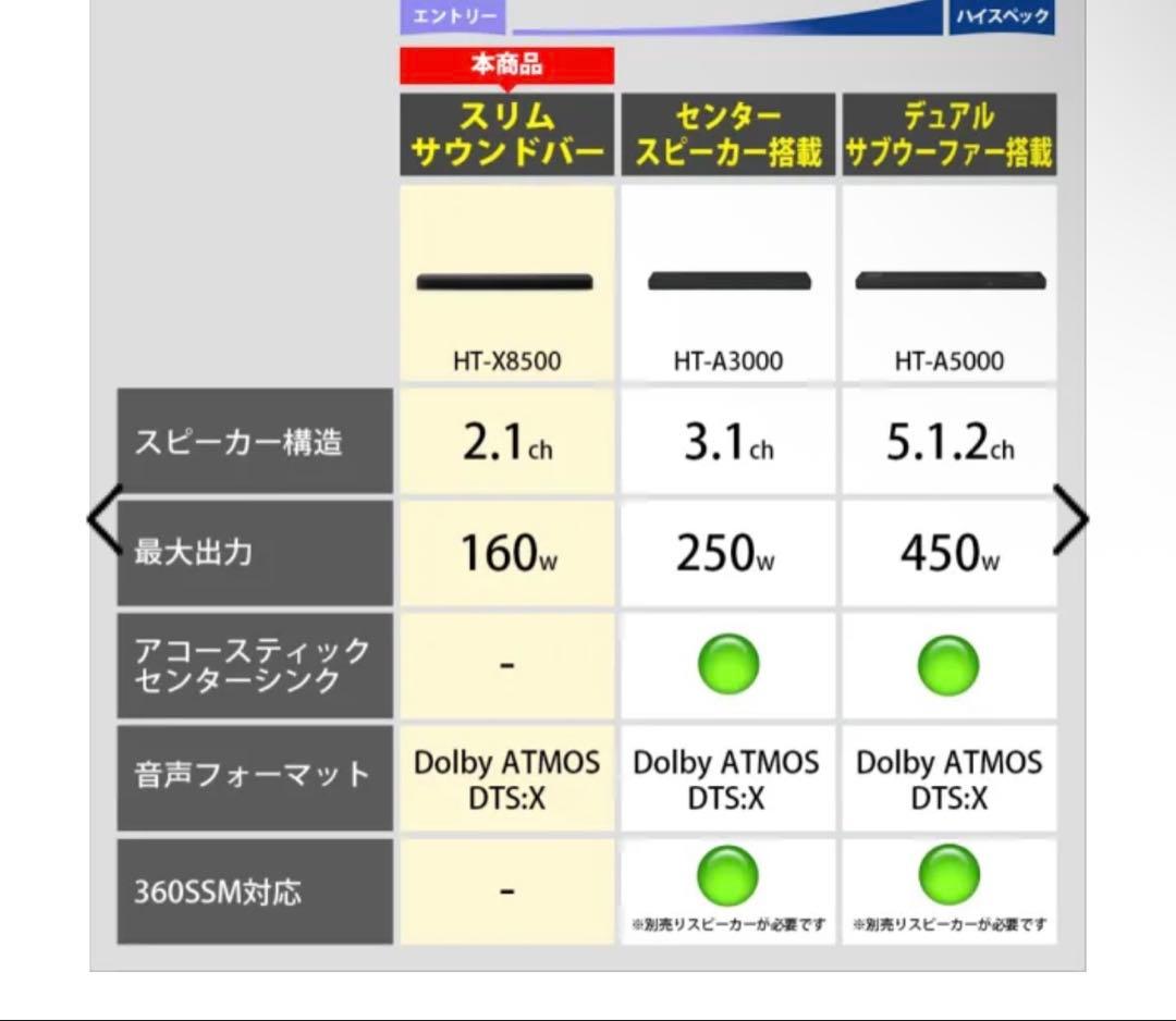 SONY スピーカー　ホームシアター （サウンドバー） HT-X8500